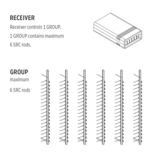 [A.SRC.REC SRC receiver] Récepteur pour tige SRC verrouillable à distance